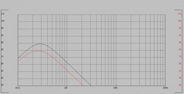 JL a 8 Ohm (curva rossa)